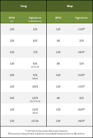 Ranking Criteria Wiki Help Osu