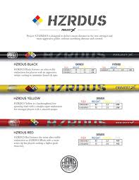 project x hzrdus black and yellow shafts igolfreviews