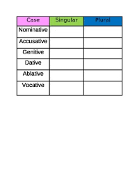 latin nouns fill in the declension tables