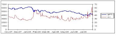 Tejas Article : The Indian Volatility Index - An effective hedging  instrument?