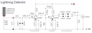 The confusion between lightening and lightning is due to their similar spelling and pronunciation. 903 383 7047 Build A Lightning Detector Lightning Detector Lightning Trigger Lightning