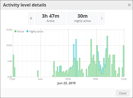 Activity Wellness Tracking Integrated Steps Active Time