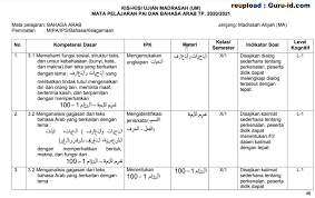 Maybe you would like to learn more about one of these? Kisi Kisi Ujian Madrasah Tahun 2021 Info Pendidikan Terbaru
