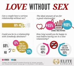 A sexless marriage may not be justification for adultery but it is justification for divorce. What Percentage Of Marriages Are Sexless Quora