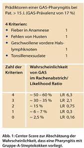 Halsschmerzen Antibiotika Ja Oder Nein Doctors Today
