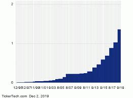 Ex Dividend Reminder Fanhua Home Depot And Jack In The Box