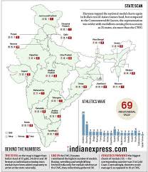 Asian Games 2018 Haryana Biggest Contributor To Medal Tally