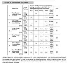 10 Particular Serger Tension Chart