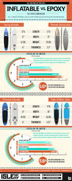 206 Best Sup Surf Images Surfing Sup Surf Surfs Up