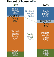 What S A Household What S A Family Population Reference Bureau