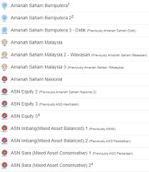 Amanah saham nasional berhad (asnb) was established in 1979. Asnb Getting Fixed Priced Asm Units Dividend Magic