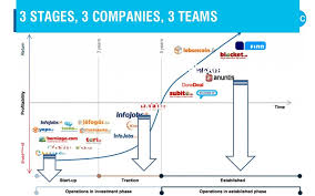 Early Stage Ideation Stage Pmf Stage Product Market Fit