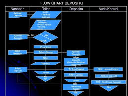 Maksud dan tujuan dari transaksi pemberian uang tersebut. Flow Chat Perbankan Syariah Ppt Download
