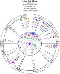Libra Full Moon Chart Astrology And Horoscopes By Eric Francis