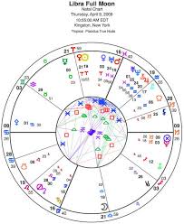 libra full moon chart astrology and horoscopes by eric francis