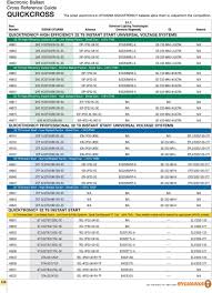 Electronic Ballast Cross Reference Guide Quickcross Pdf