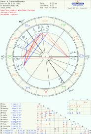 Catherine Middletons Birth Chart Cool Powerful And