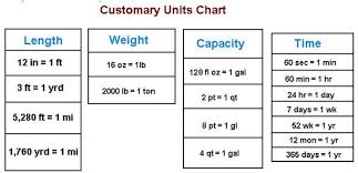 Customary Units Of Length Google Search Math Measurement