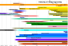 Time Line World Religions Mkt Student