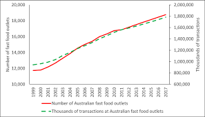 Fat Nation Why So Many Australians Are Obese And How To Fix It