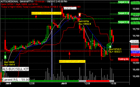 intraday software for indian stock market free download in