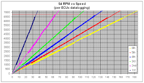 gear calculator