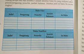 Check spelling or type a new query. Tuliskan Lima Judul Buku Nonfiksi Dan Penulisnya Info Terkait Buku