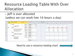 resource management chapter ppt video online download