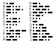 Code, duty, enforcement, ethics, law, officer, police, serve. Telegraph Code Wikipedia