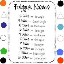 Circle, pentagon, octagon and hexagon windows unusually shaped windows, such as circles, ovals, pentagons, octagons and hexagons can add drama and elegance to a home. Let S Learn Polygon Names Polygons Polygon Triangle Quadrangle Pentagon Hexagon Heptagon Octagon Nonagon Decagon Learning Math Math Math For Kids