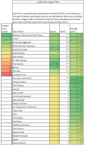 league standing as of 15 03 19 speedquizzing cuddiebrae