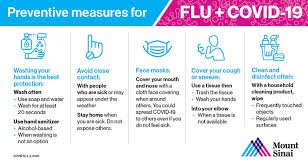 This is a rapidly evolving situation and the risk assessment can change daily. Protecting Yourself From Coronavirus Covid 19 Mount Sinai New York