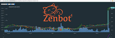 Bch click bot earn bitcoin cash by visiting affiliate web sites. Best Bitcoin Trading Bot User Review Guide Master The Crypto