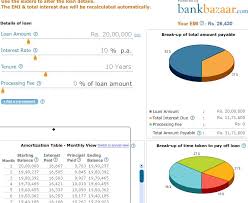 heres how your loan repayment works moneycontrol com