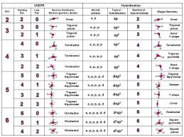 Pin By Gee On Classes Chemistry Notes Chemistry Study Guide Molecular Geometry