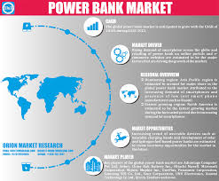 Power Bank Market Size Share Growth Industry Analysis Report 2023 Banks Marketing Marketing Trends Powerbank