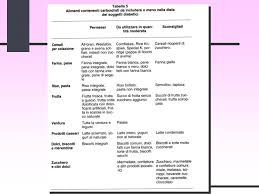 1.equivalente latte (per il latte): Il Diabete La Patologia Ppt Scaricare