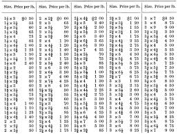 file psm v41 d679 mica prices by size png wikimedia commons