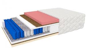 Die matratze mit federkern zeichnet sich unter anderem dadurch aus, dass sie langlebig ist und guten komfort beschert. Memoryschaum Federkern Matratze Passo 100x200 Kaufen Bei Mobel Lux