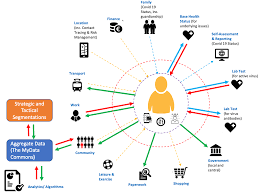 We do not sell anything, we offer solutions and troubleshoot your problems. Guest Blog Post The Mydata Commons Prototype Mydata Org