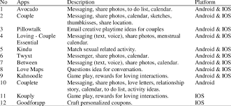 Here's an example of bob pancakes becoming friends with a dog that eliza decided to adopt named prissy. Apps That Promote Romantic Relationship Download Table