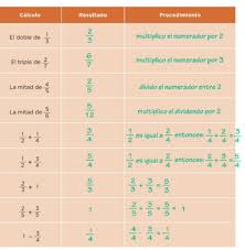 Maybe you would like to learn more about one of these? 38 Atajos Con Fracciones Ayuda Para Tu Tarea De Desafios Matematicos Sep Primaria Quinto Respuestas Y Explicaciones