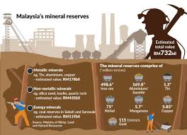 For some nations, this is a major dilemma. Concerns Raised About Environmental Impact Of Increased Mining Activities The Star