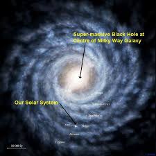 A Recently Discovered Giant Filament 2 3 Light Years Long Points Toward Sagittarius A The Supermassive Black Hole A Milky Way Black Hole Our Solar System