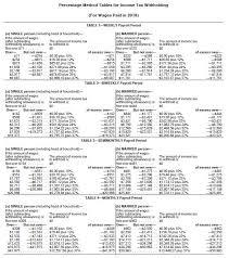 irs releases new withholding tax tables for 2018