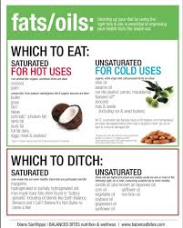 What Do You Eat On The Paleo Diet How To Eat Paleo Healthy Oils Healthy Fats