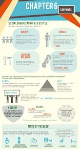 Ant 101 2e Cultural Anthropology Ch 6 Summary Cultural Studies Biological Anthropology Anthropology Major