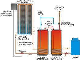 solar panel energy flow diagram energy powers in 2019