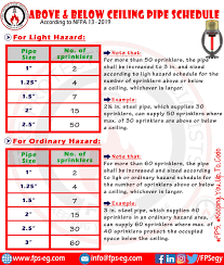 Such is the malaysian vision for water in the 21st century. Pipe Schedule Method For Firefighting Sprinkler System Fire Protection Specialists