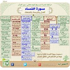 Twitter Quran Book Quran Tafseer Islam Facts